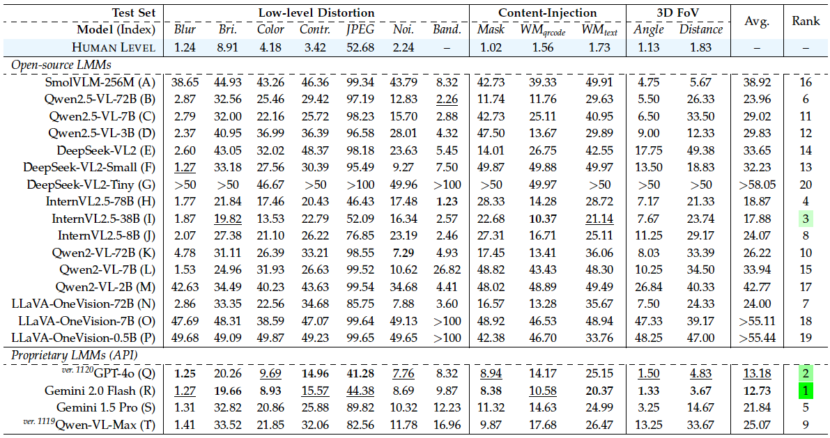 Overall Performance Comparison