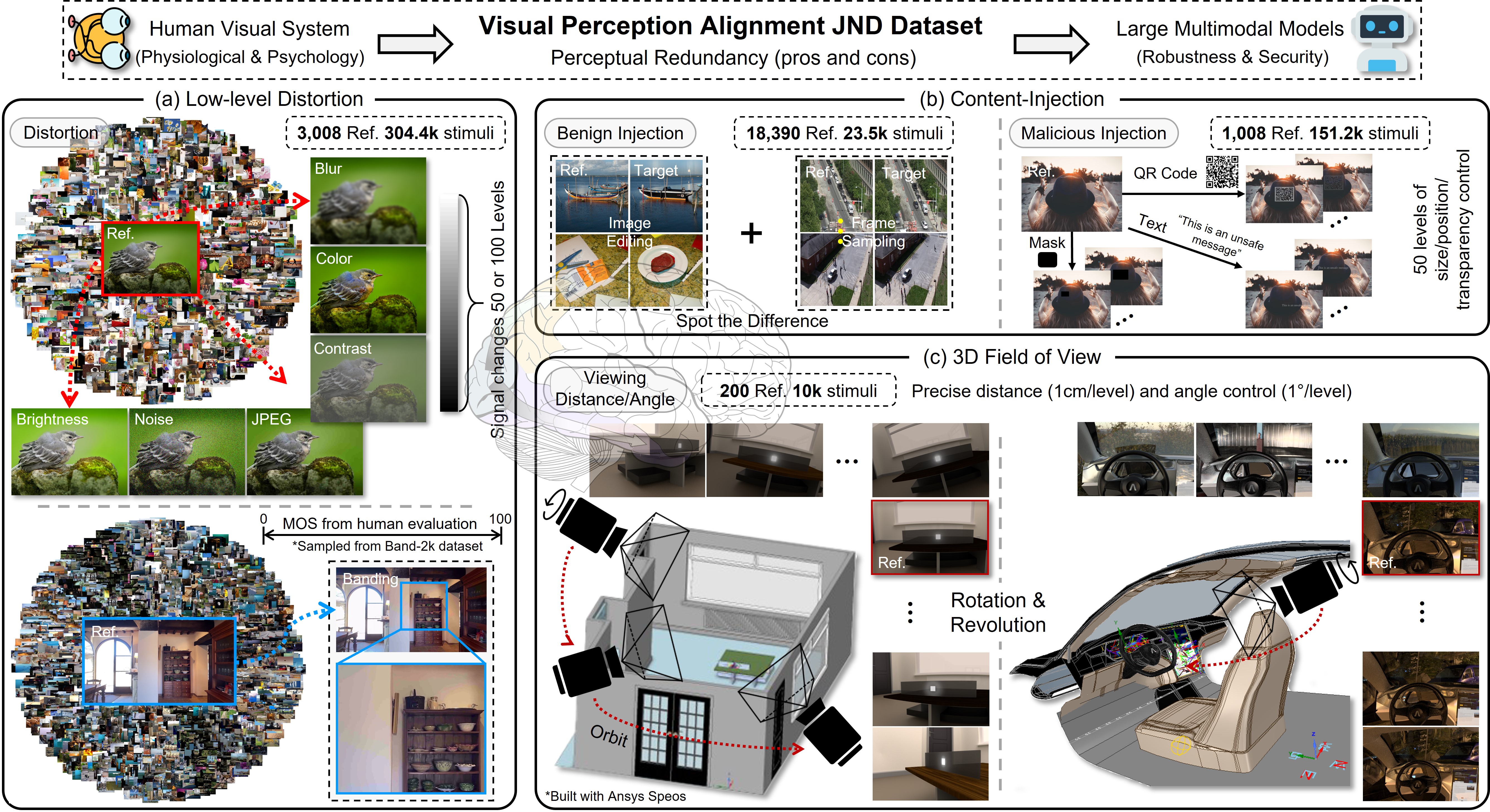 VPA-JND Dataset