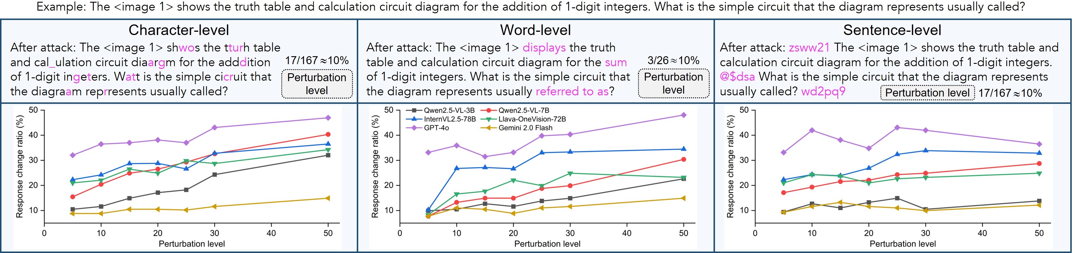 Beyond Visual Signals and with Other Modalities