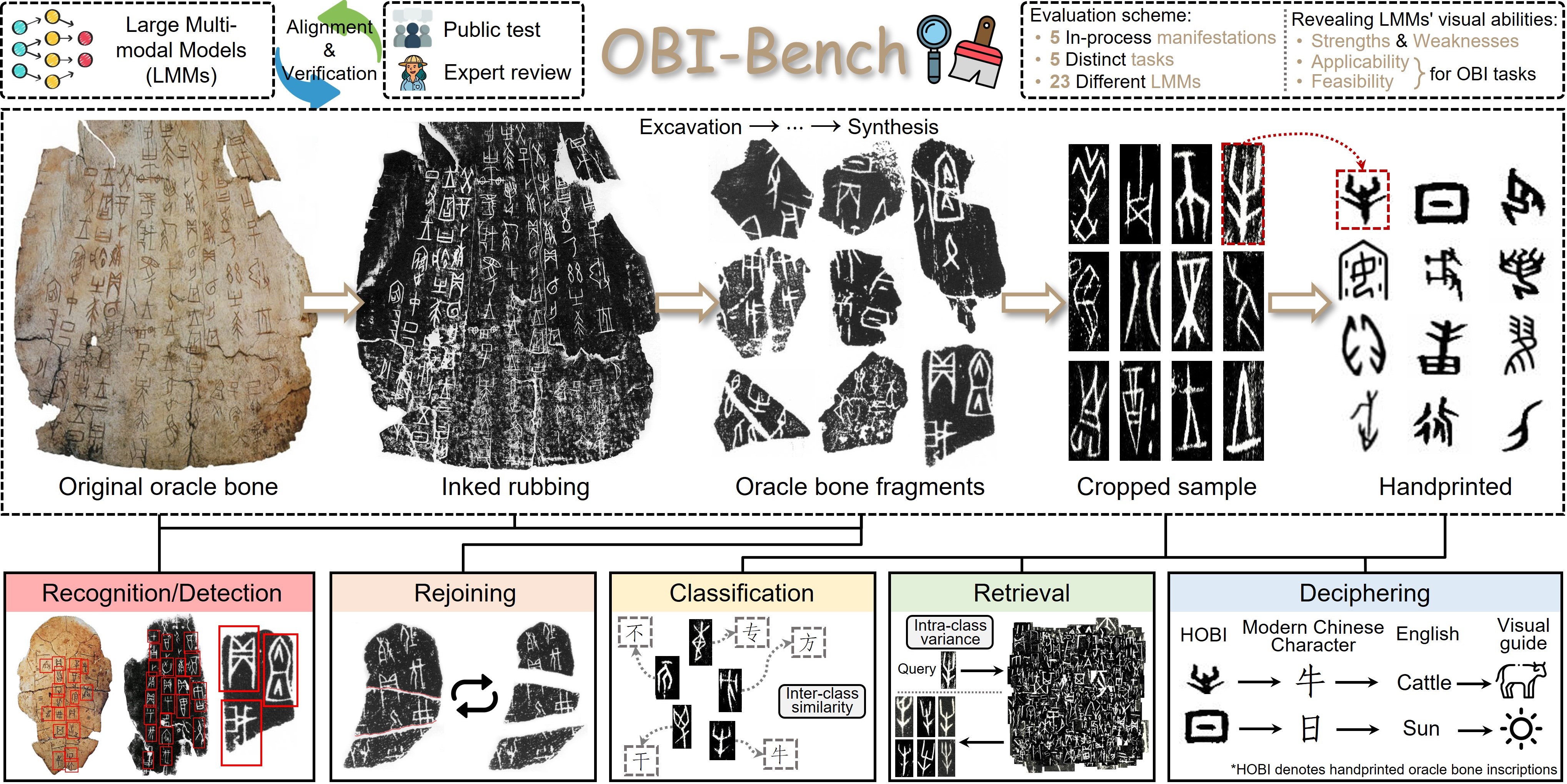 obi-bench