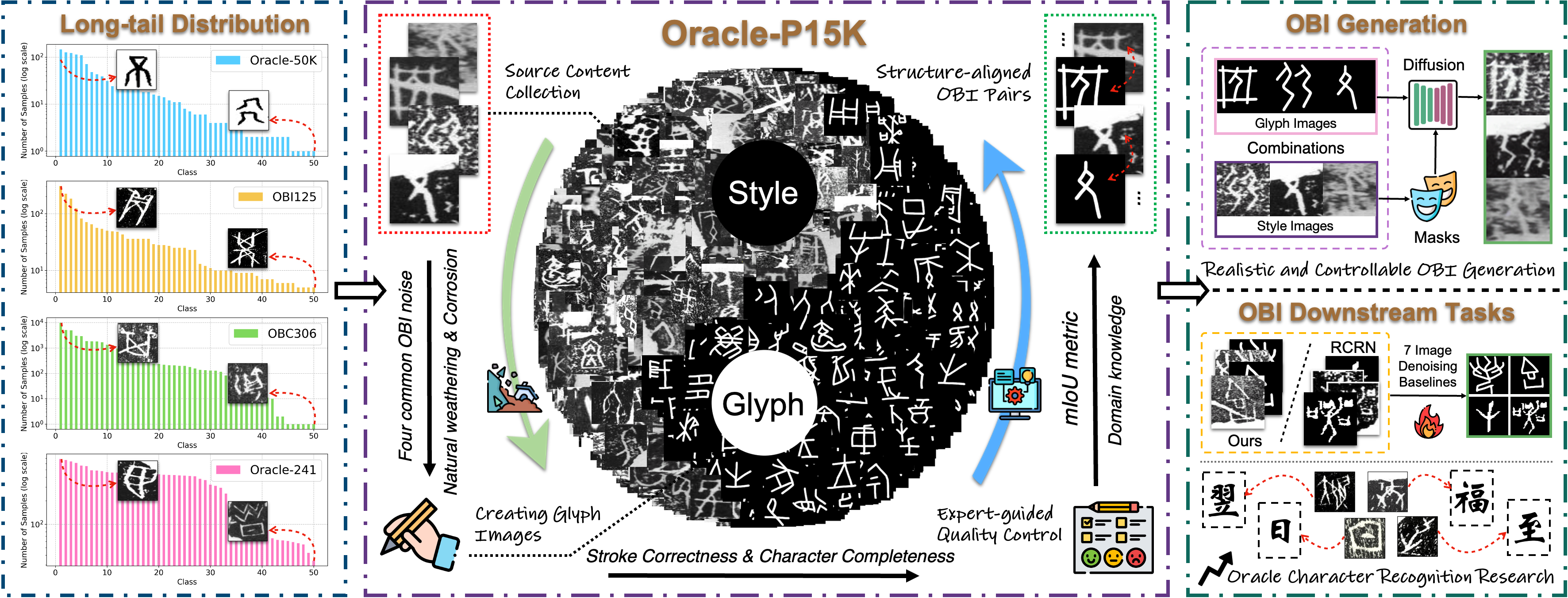 Oracle-P15k