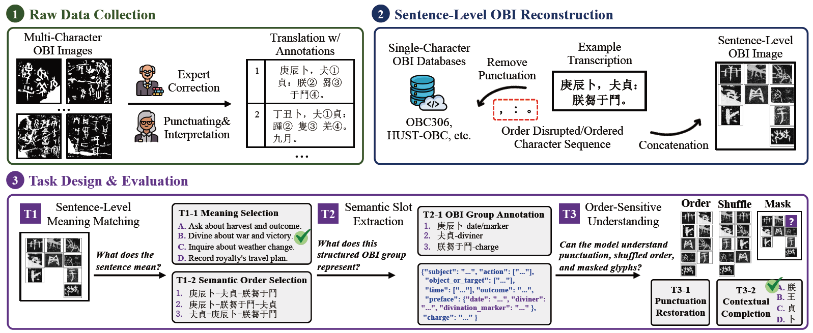 S-OBI
